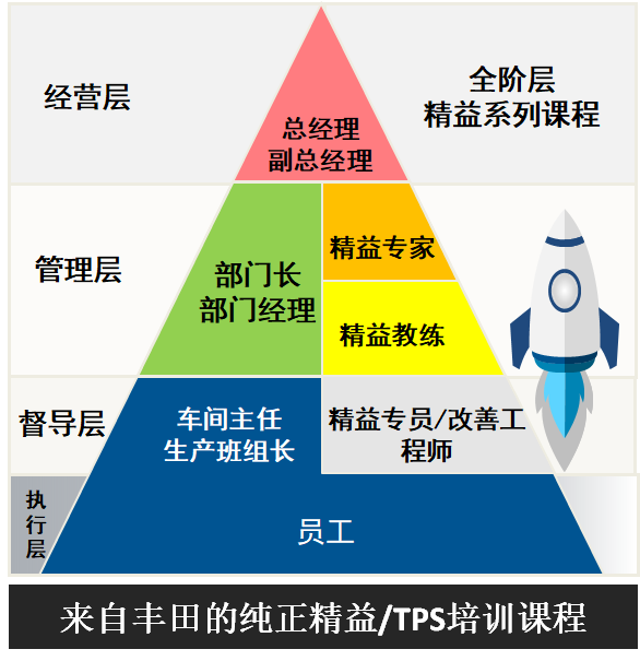 方圆智汇精益培训课程体系