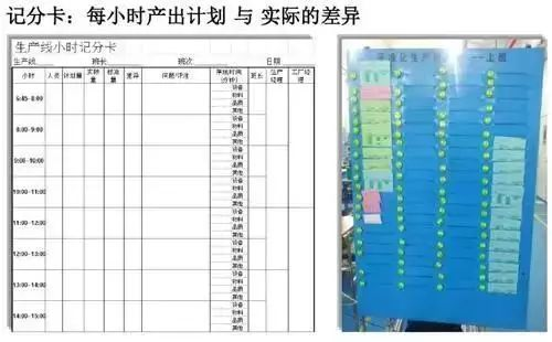 精益生产出来高管理表