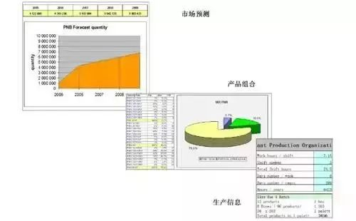 需求预测分析