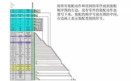 装配顺序的定义