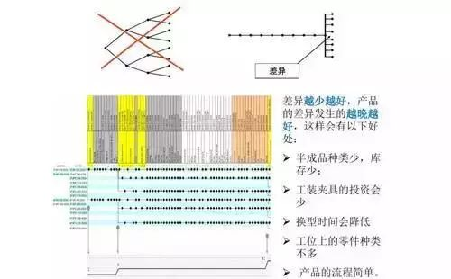 差异化分析表