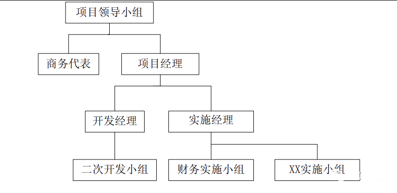 ERP项目组织结构