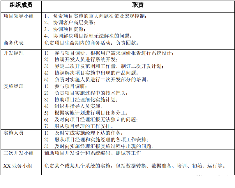 ERP项目组织职责