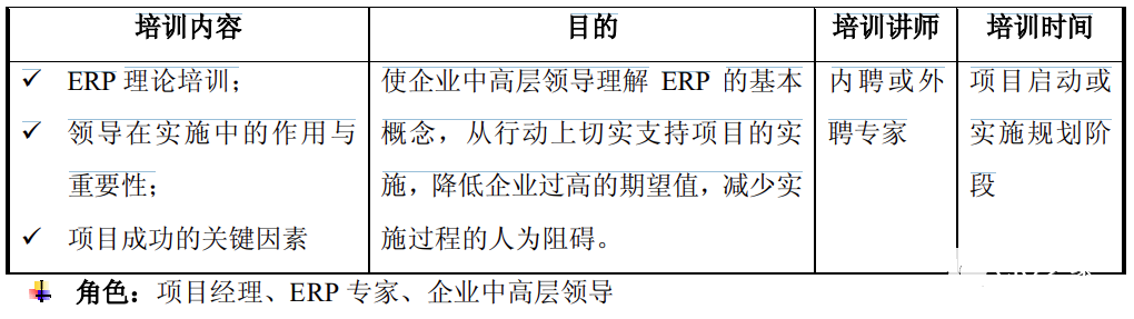 ERP企业中高层培训图