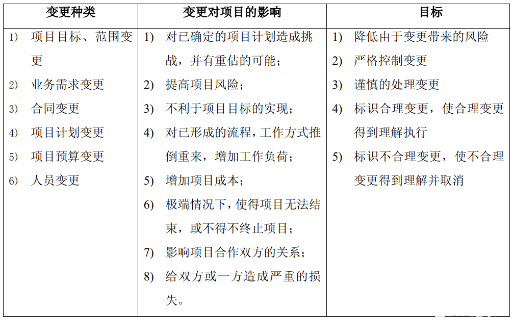 ERP变更控制表