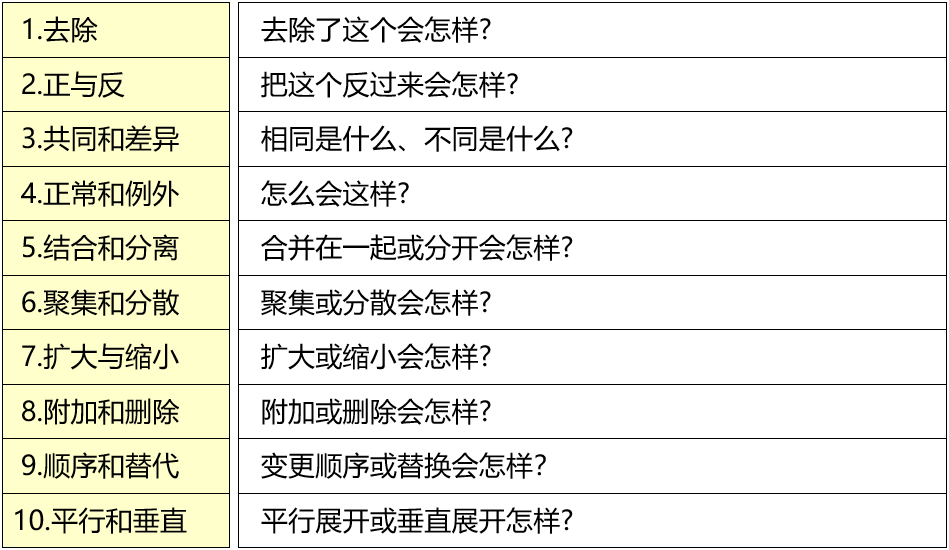 精益生产七大浪费的改善方向