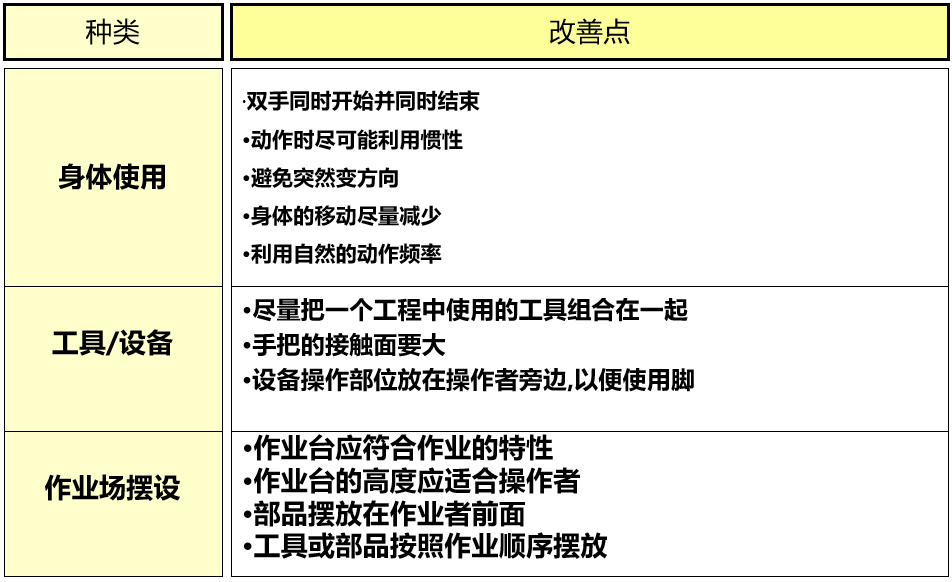 动作经济原则表