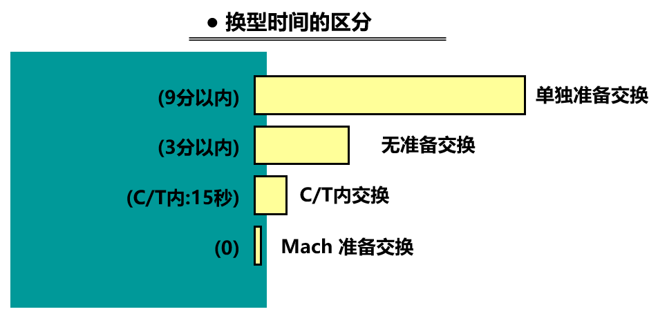 精益生产之SMED快速换模的流程