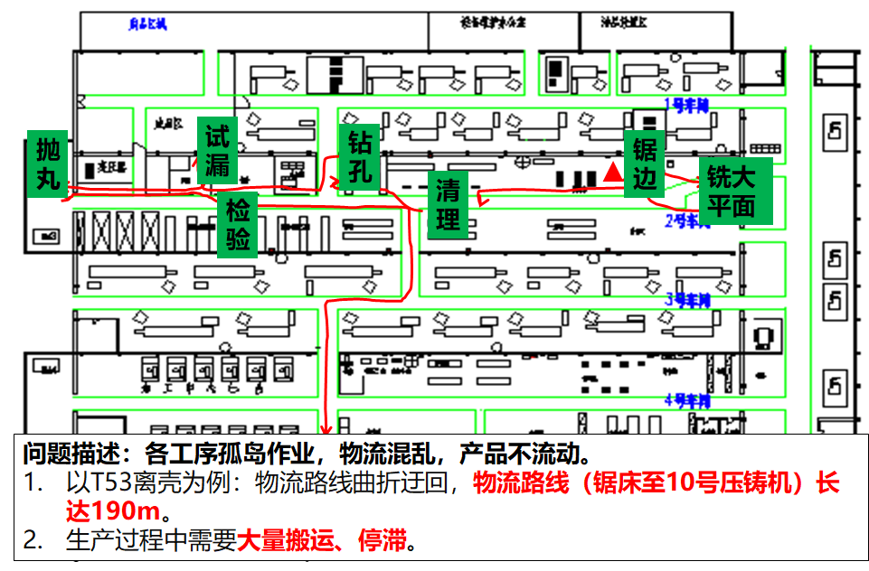 精益布局（lean layout）的实施步骤：7、实际物流路线分析