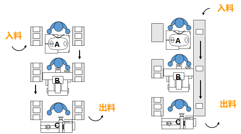 精益布局(lean layout)