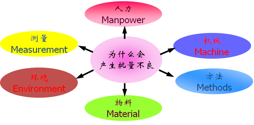 5M1E人机料法环