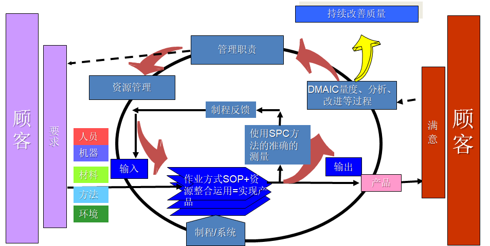 制程控制系统图