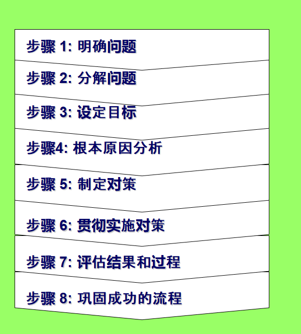 精益生产之A3报告资料的制作技巧