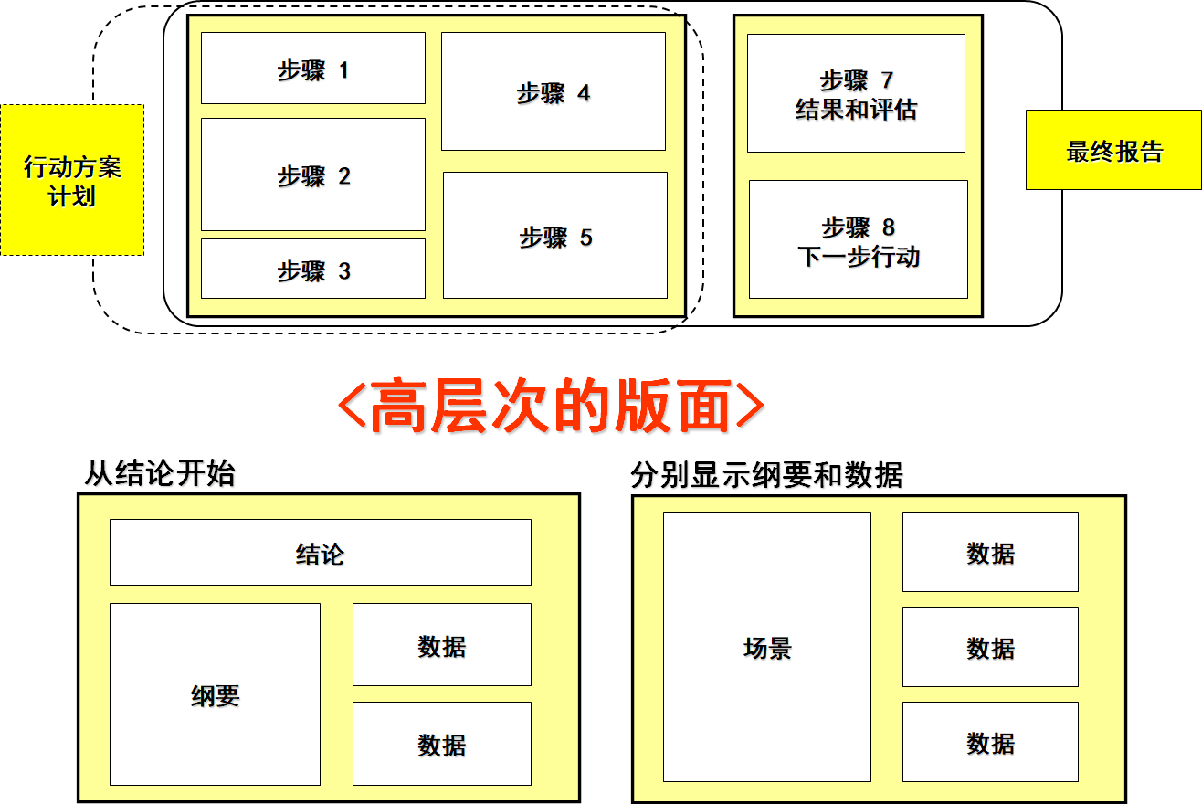 精益生产之A3报告资料的制作技巧