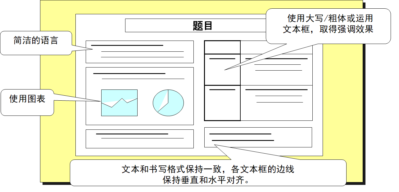 精益生产之A3报告资料的制作技巧