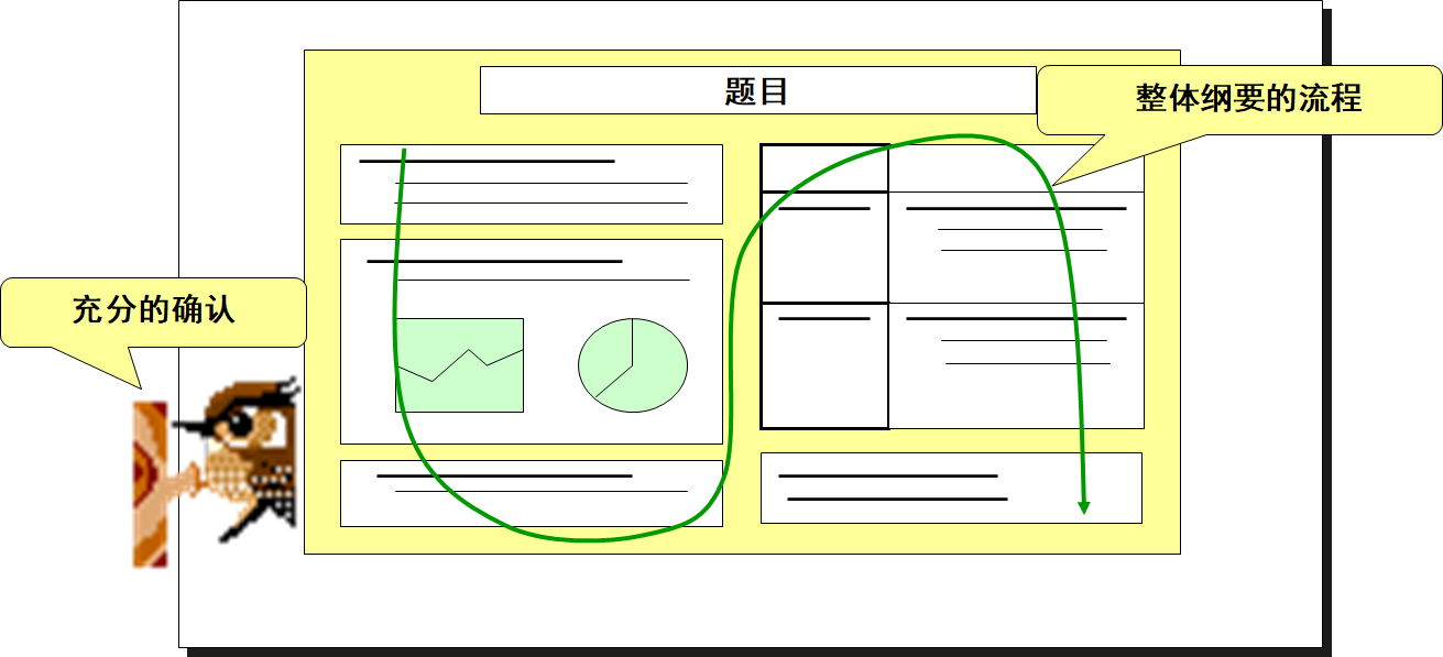 精益生产之A3报告资料的制作技巧