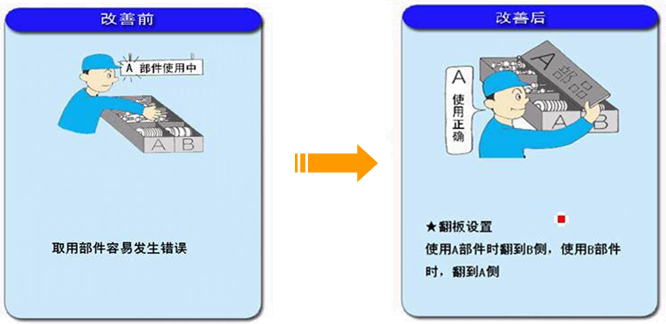 精益生产之愚巧法（poka-yoke）的应用案例5