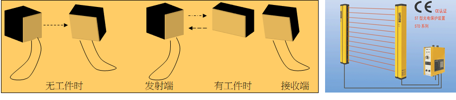 精益生产之愚巧法四种常见防错（poka-yoke）装置1