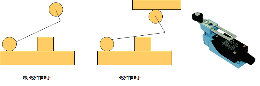 精益生产之愚巧法四种常见防错（poka-yoke）装置2