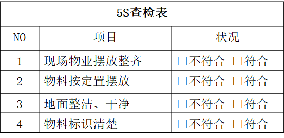 精益生产之愚巧法四种常见防错（poka-yoke）装置4