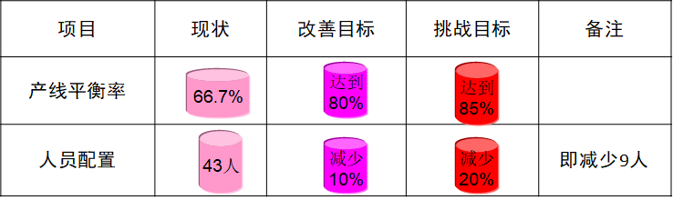 精益生产之线平衡（Line Balance）改善