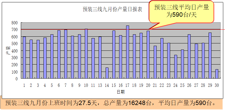 精益生产之线平衡（Line Balance）改善