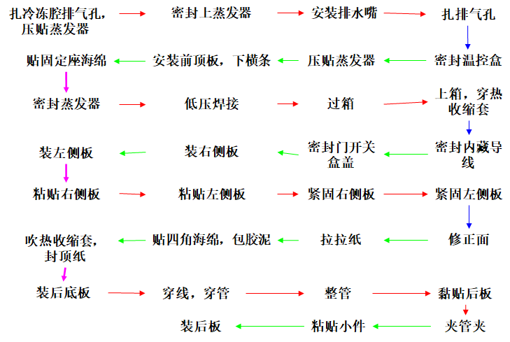 精益生产之线平衡（Line Balance）改善