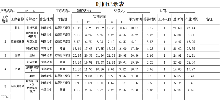 精益生产之线平衡（Line Balance）改善