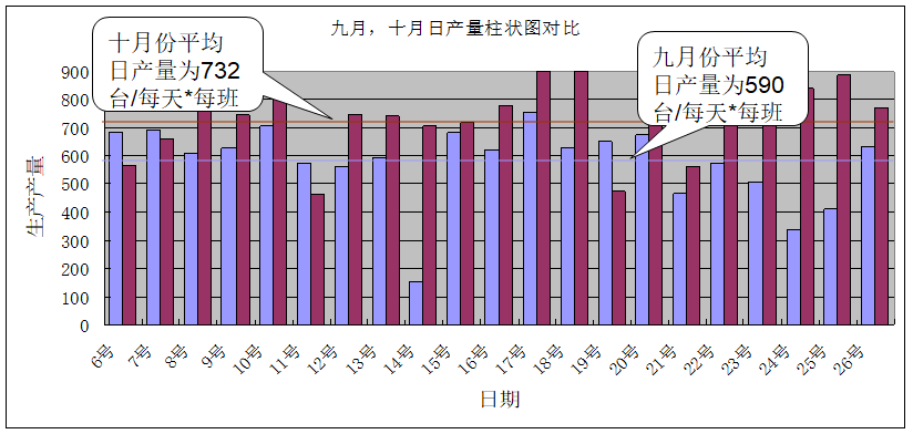 精益生产之线平衡（Line Balance）改善