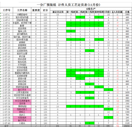 精益生产之线平衡（Line Balance）改善