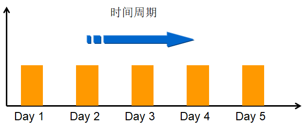 精益生产改善之一周快速改善突破活动