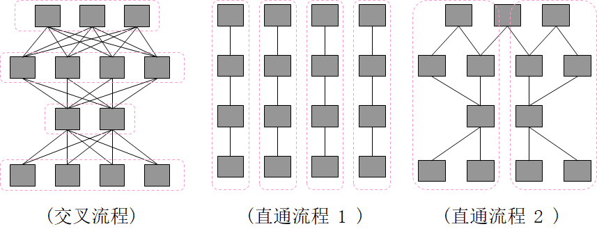 精益生产之线平衡（Line Balance）改善