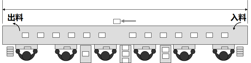 精益生产之线平衡（Line Balance）改善