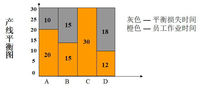 精益生产之线平衡（Line Balance）改善