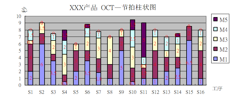 精益生产之线平衡（Line Balance）改善