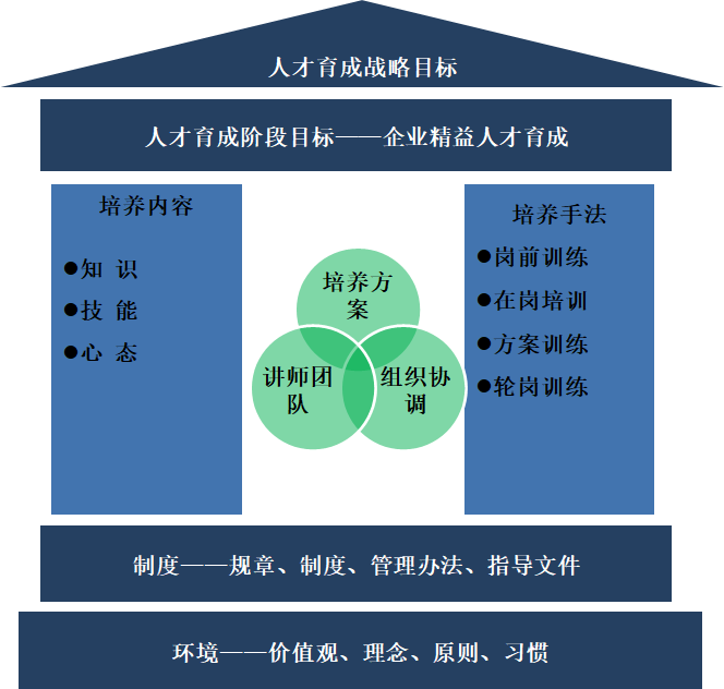 精益生产之企业精益人才培养方案（人才育成大计划）