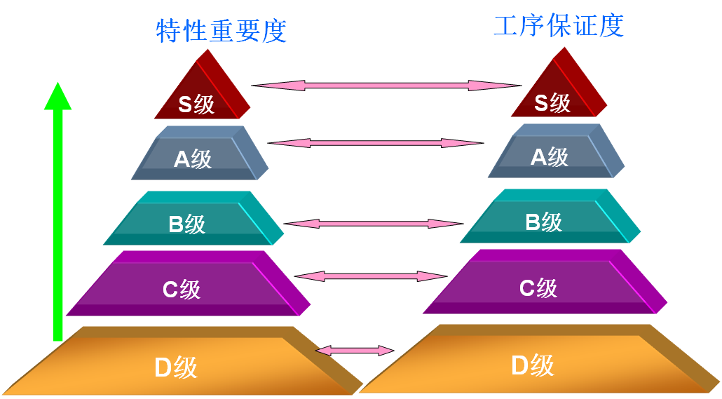 QA网络表三要素的相互关系