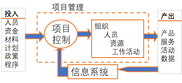 PMC生产计划与物料控制