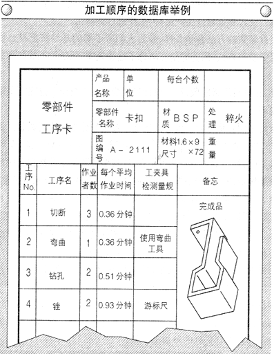 PMC生产计划与物料控制