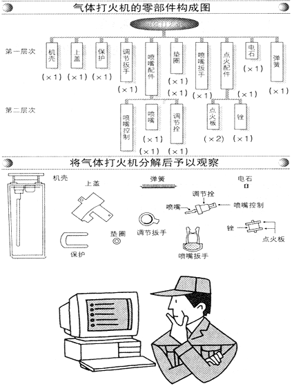 PMC生产计划与物料控制