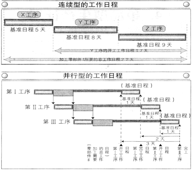 pmc生产计划与物料控制