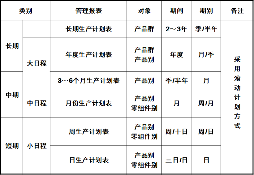 pmc生产计划与物料控制