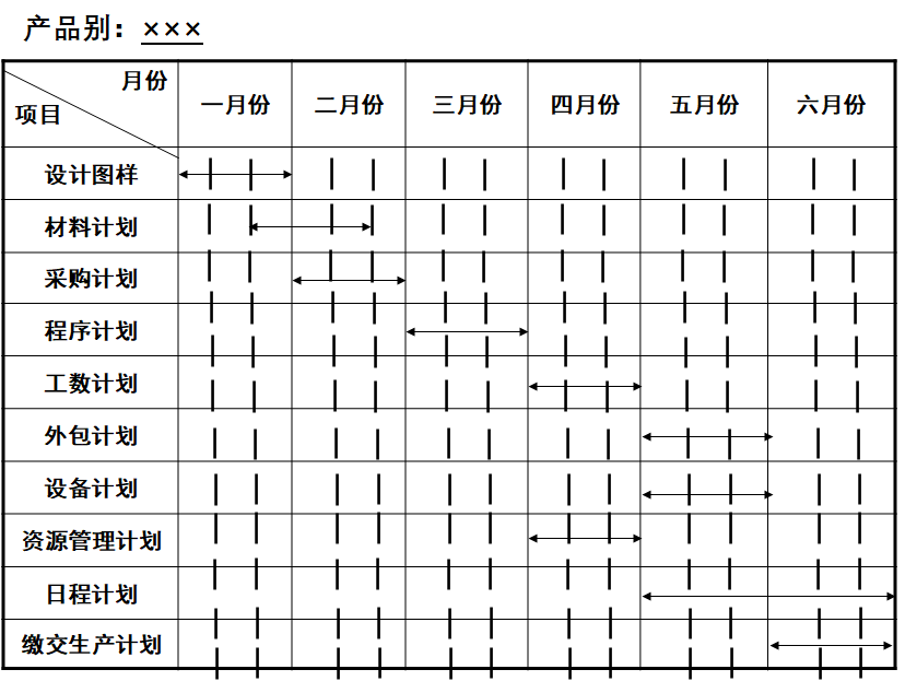 pmc生产计划与物料控制