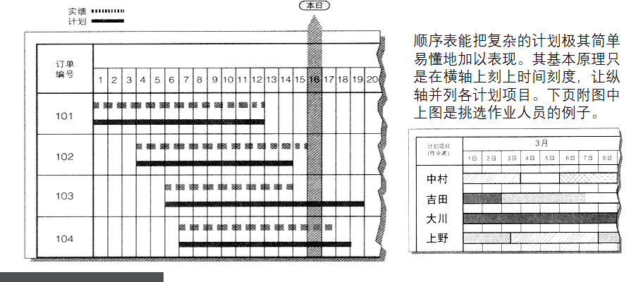 Product Material Control