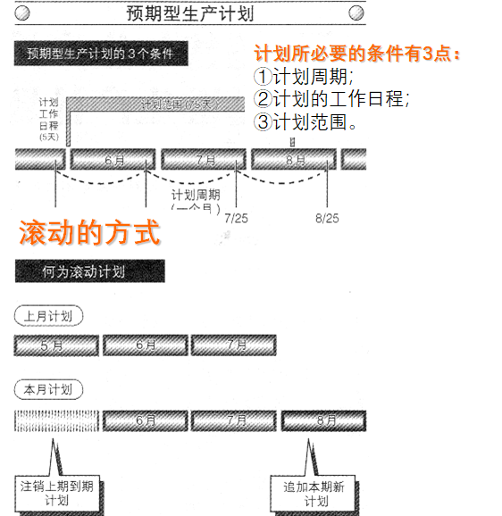 Product Material Control