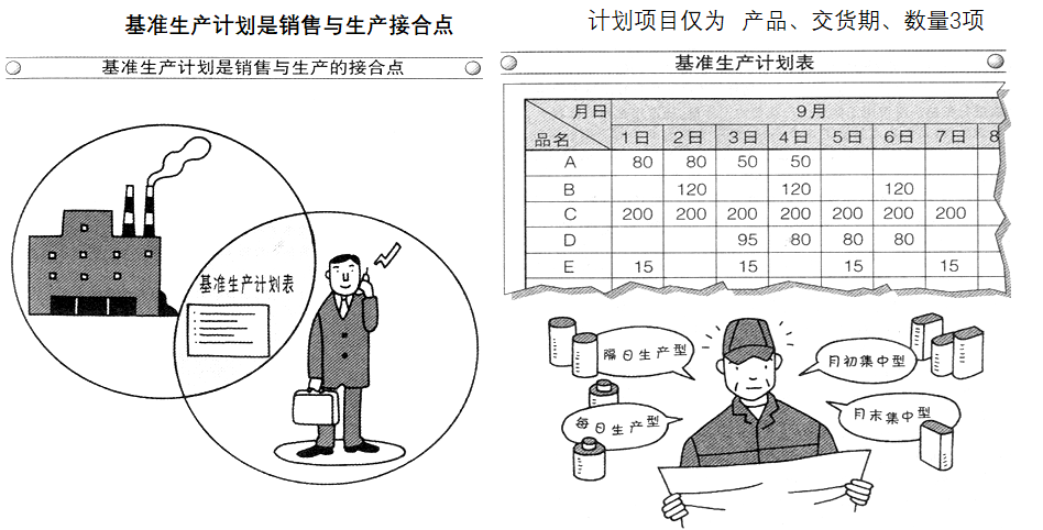 Product Material Control