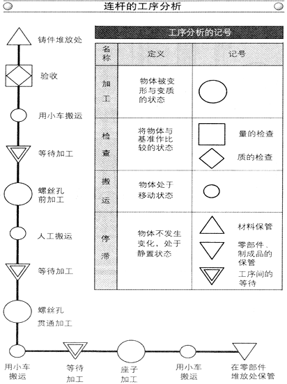 Product Material Control