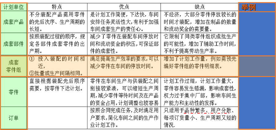 Product Material Control