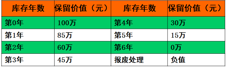 PMC生产计划与物料控制