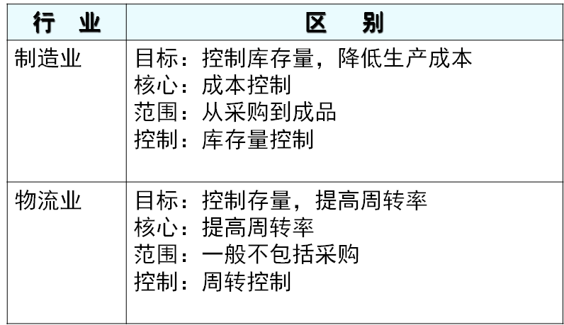 PMC生产计划与物料控制